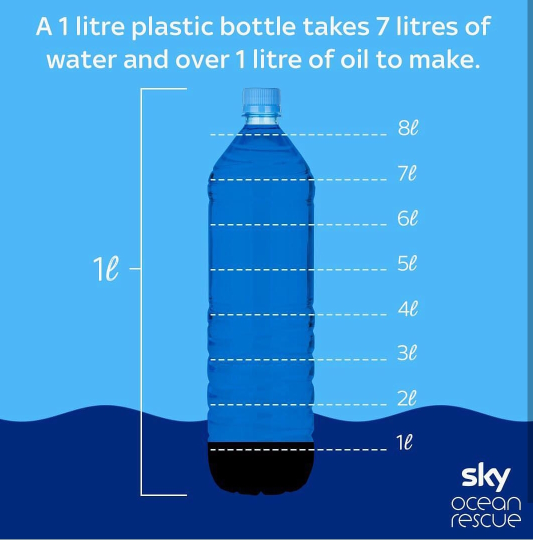Botol plastik daur ulang
