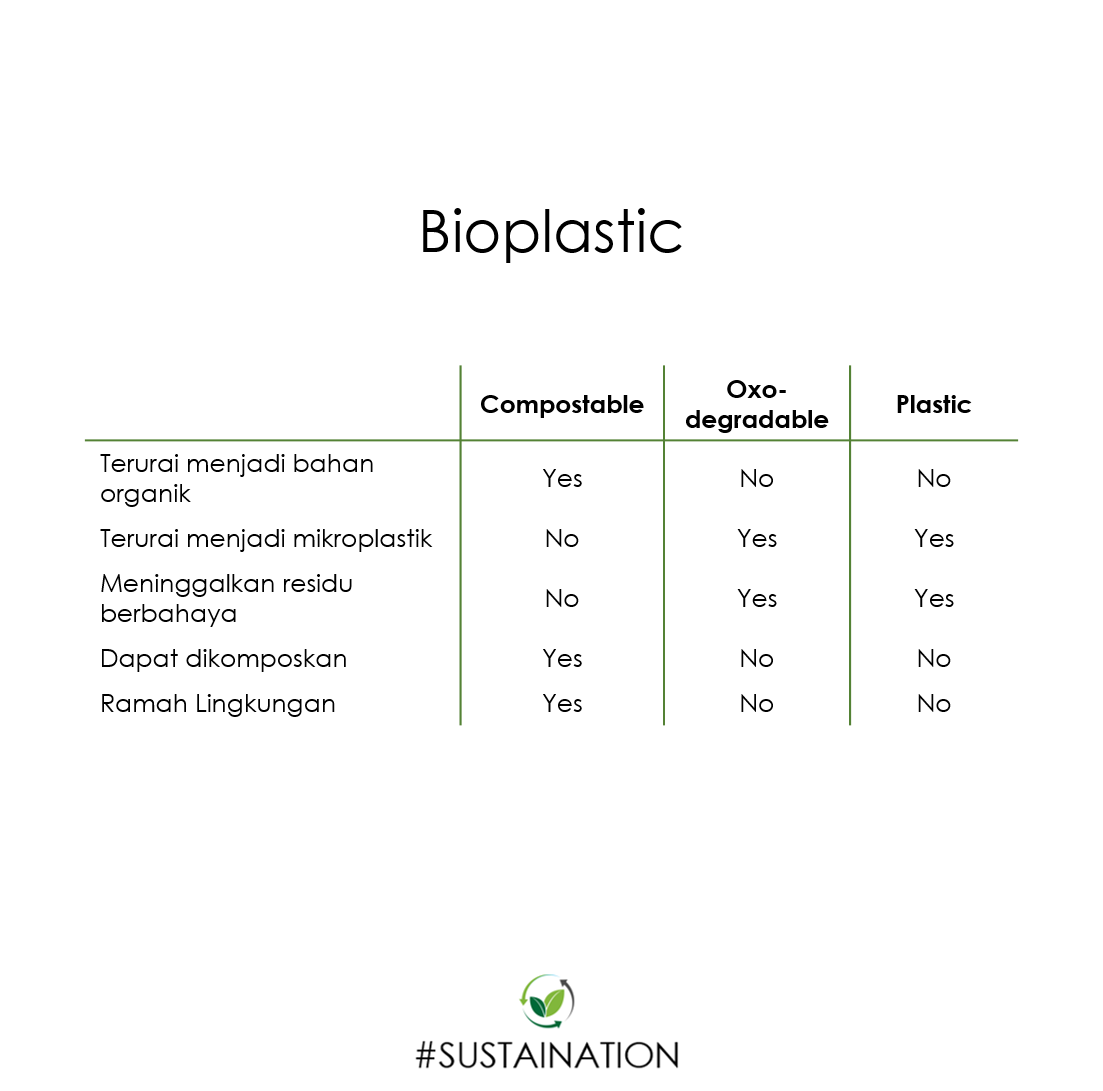 bioplastik
